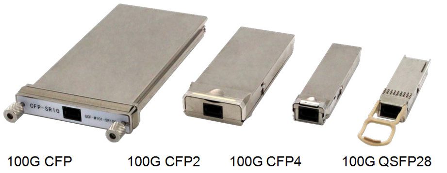 QSFP28, CFP4, CFP2, CFP 100G модулі трансивери