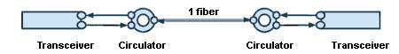 circulator 40g qsfp scheme