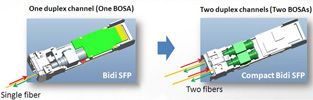 cSFP (Compact SFP)