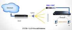 GPON ONU / ONT SFP Stick