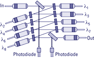 ccwdm with monitoring